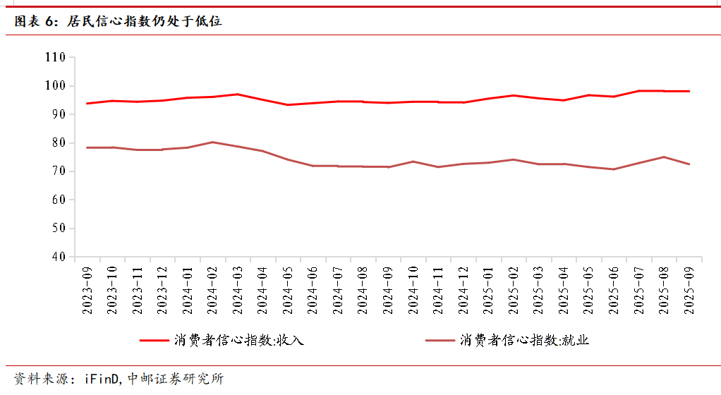 中邮·银行|周观点：社融继续阶段性回落，信贷同比少增