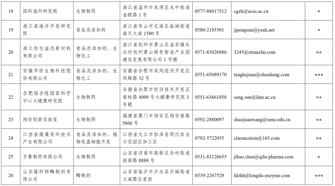 文章来源:工信部