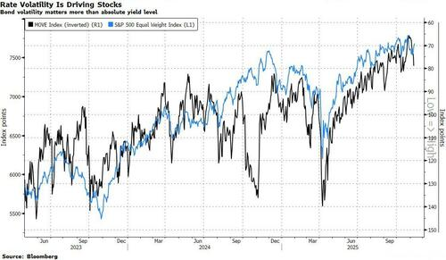 多重利好集结,华尔街全力冲刺美股“年终行情”
