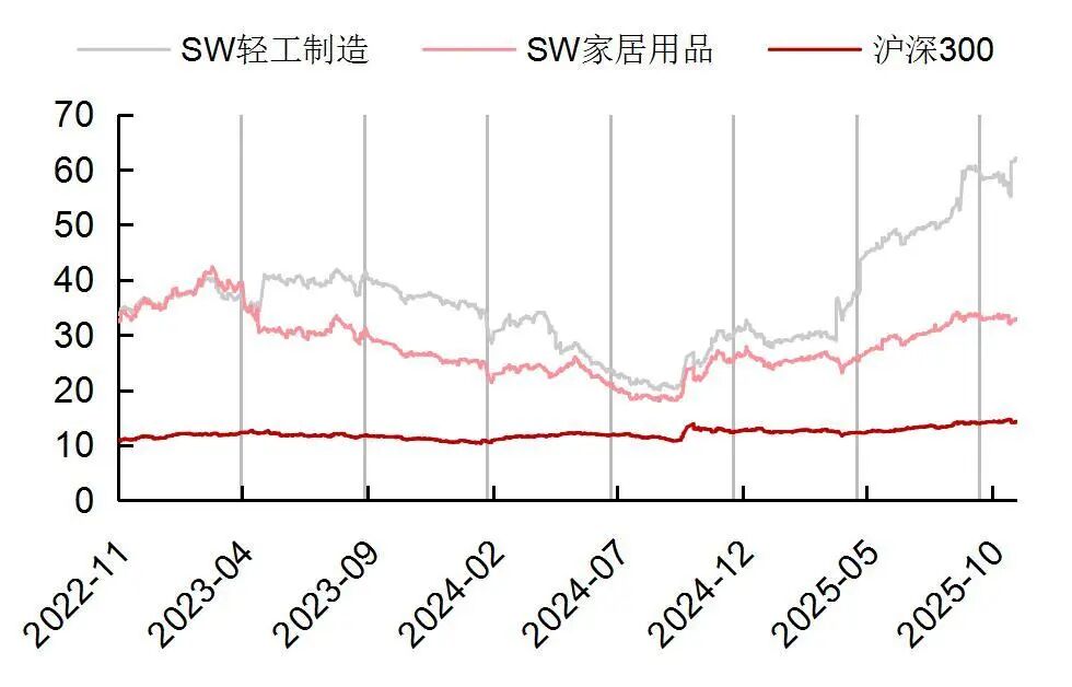 资料来源：Wind，山西证券研究所