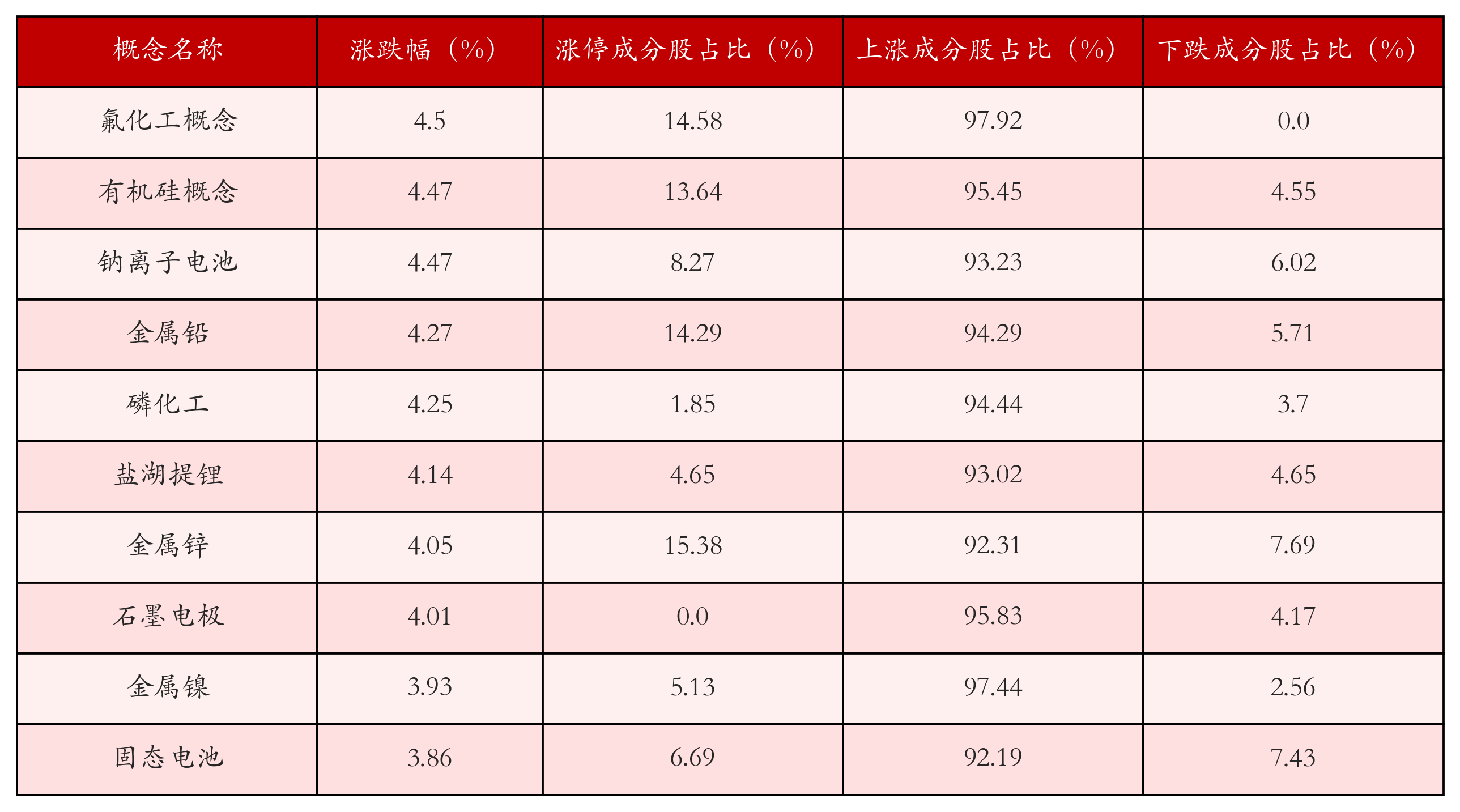 （文章来源：21世纪经济报道）