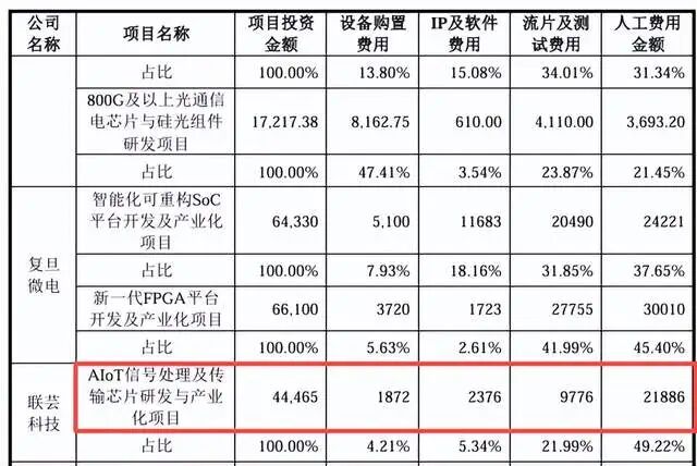 （截自优迅股份问询回复）