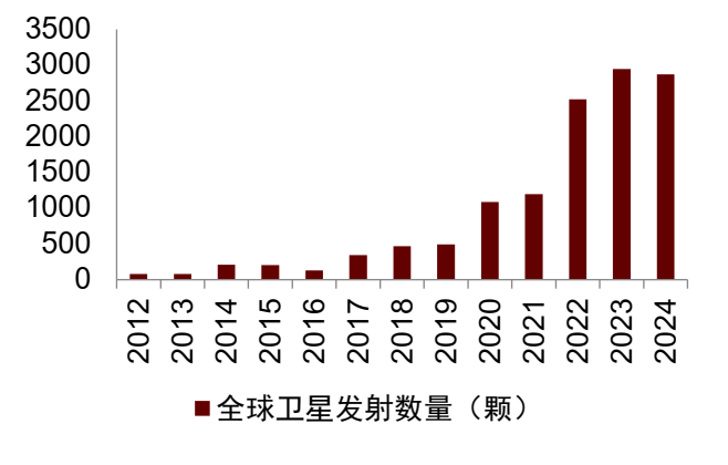 资料来源:BryceTech,中金公司研究部
