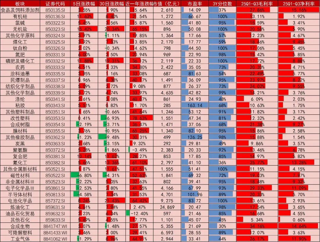 资料来源：Wind，山西证券研究所