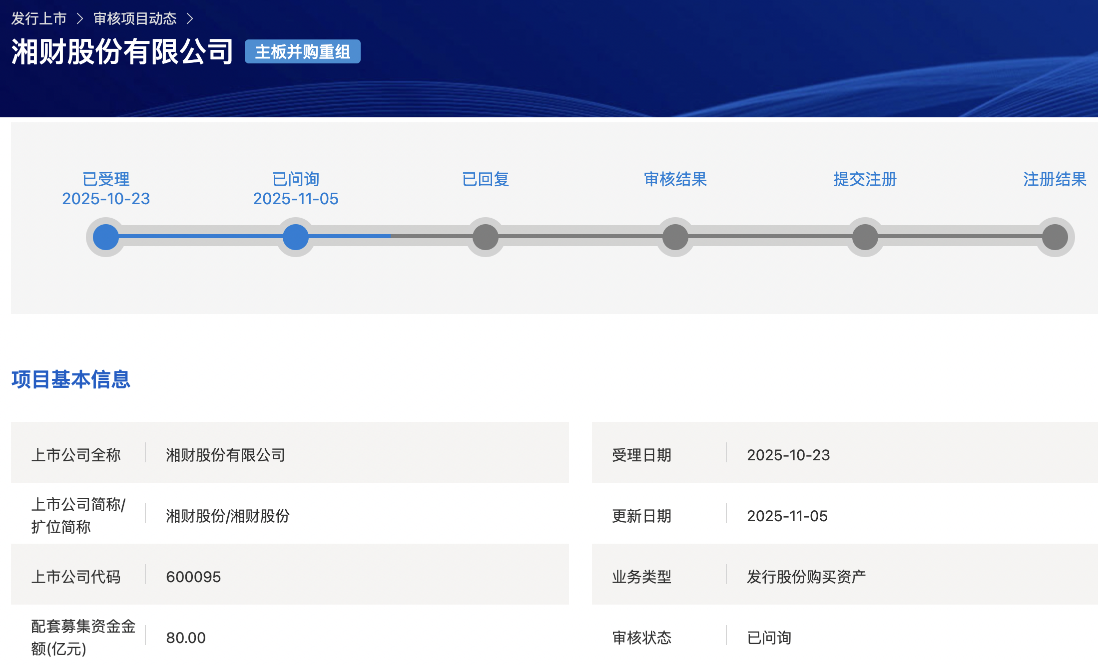 来源：上交所官网
