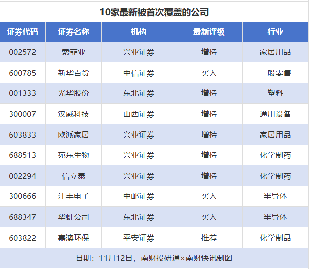 （文章来源：21世纪经济报道）