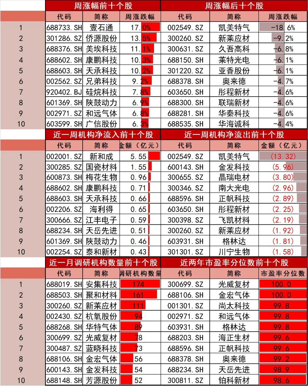 资料来源：Wind，山西证券研究所