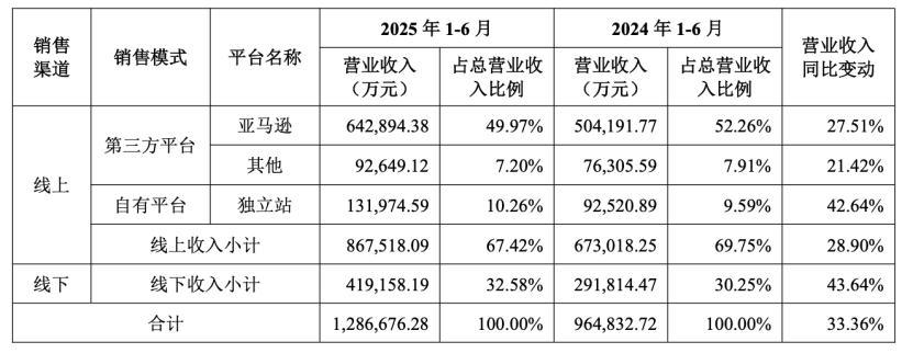 ͼ/˴2025걨ʾĹ˾Ӫҵ