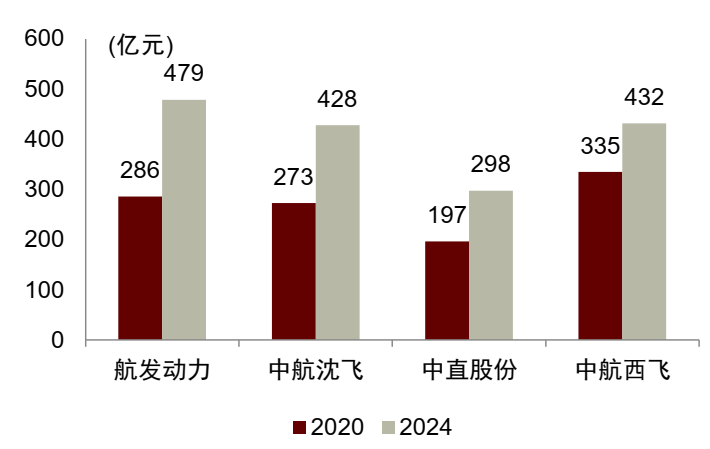 资料来源:iFinD,中金公司研究部