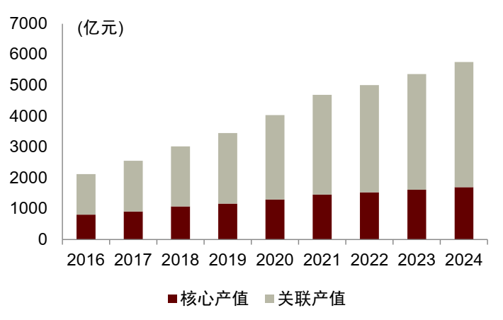 资料来源:中国卫星导航与位置服务产业发展白皮书,中金公司研究部