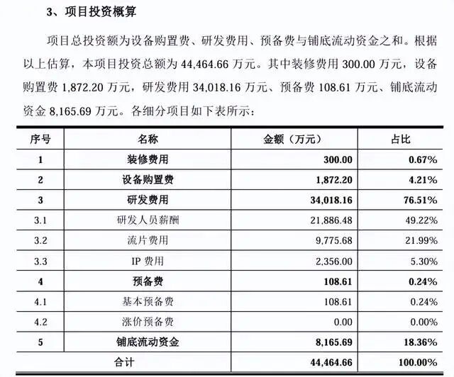 （截自联芸科技招股书）