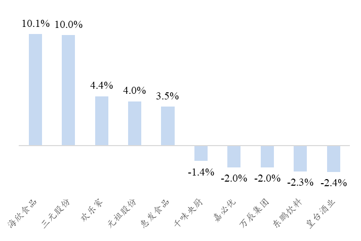 资料来源:Wind、开源证券研究所