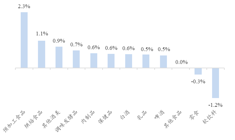 资料来源：Wind、开源证券研究所