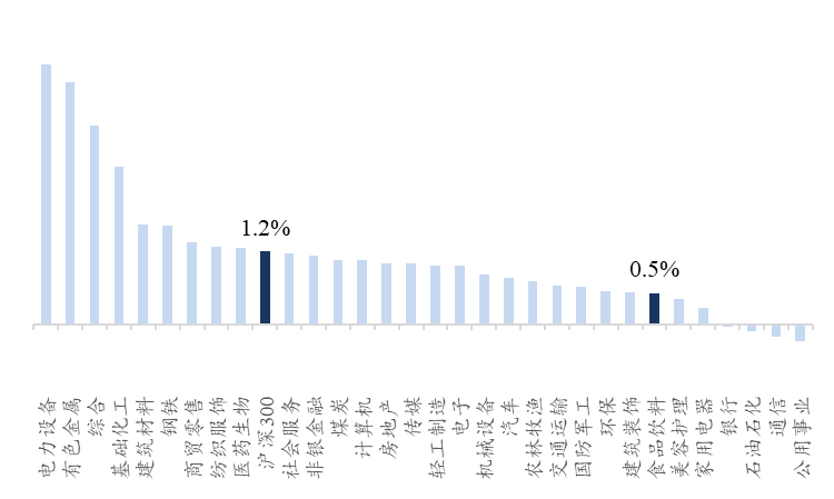 资料来源:Wind、开源证券研究所