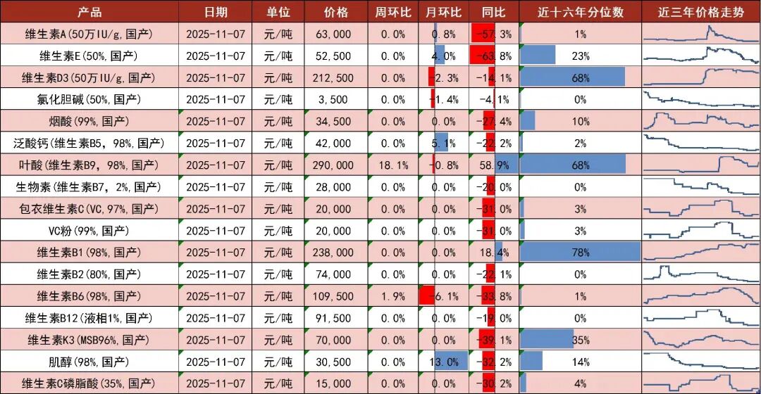 资料来源：博亚和讯，中国饲料工业协会，山西证券研究所