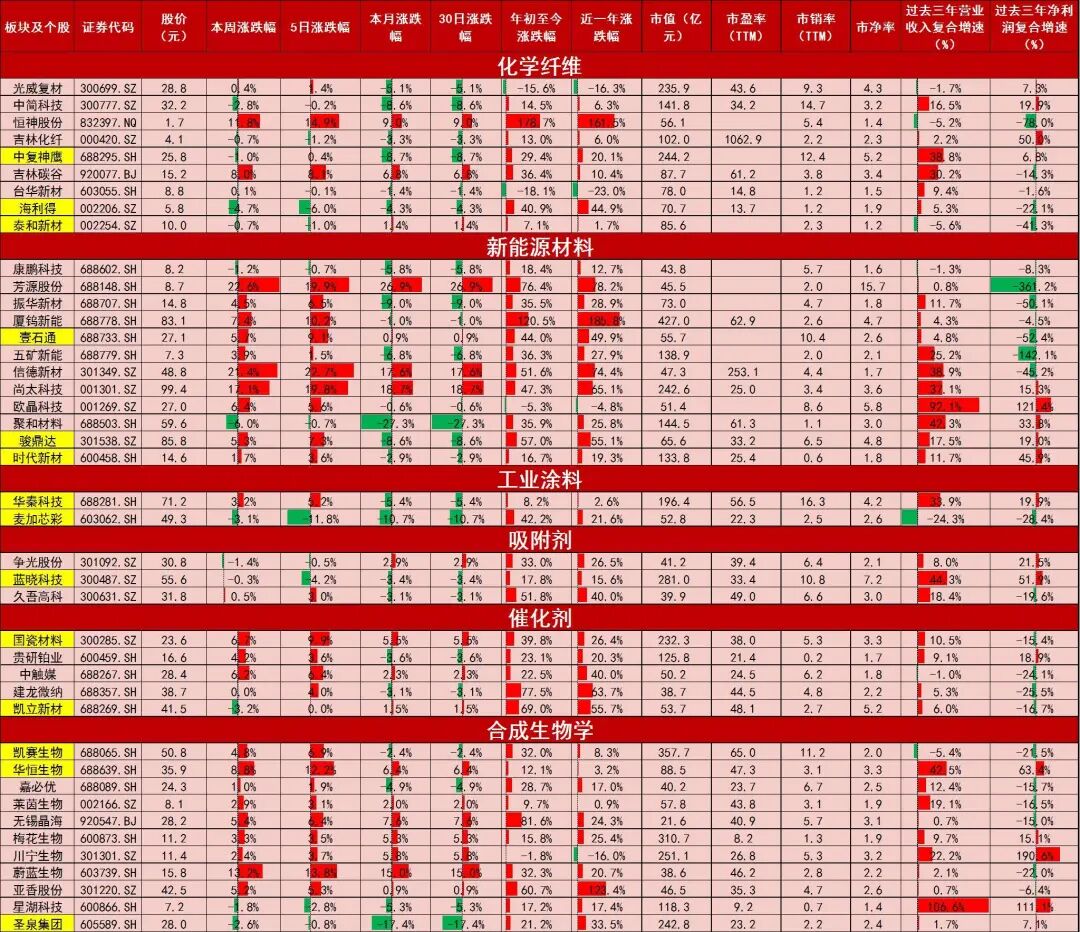 资料来源：Wind，山西证券研究所