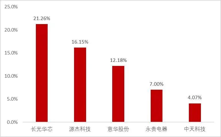 资料来源：Wind，山西证券研究所