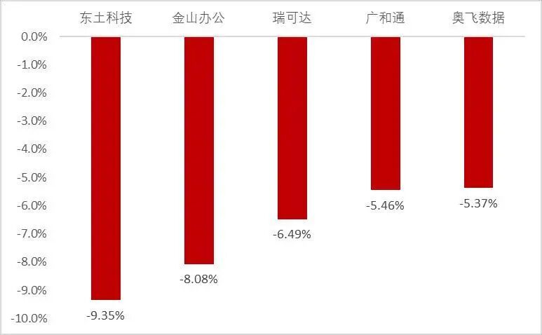 资料来源：Wind，山西证券研究所