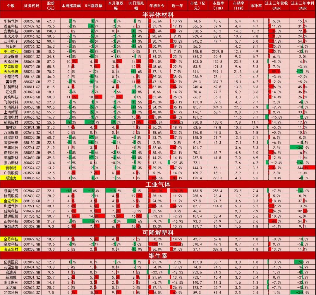 资料来源：Wind，山西证券研究所