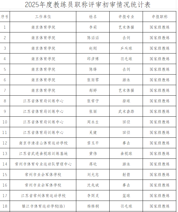 “00后”郝婷，“95后”张雨霏、张常宁，拟有新头衔