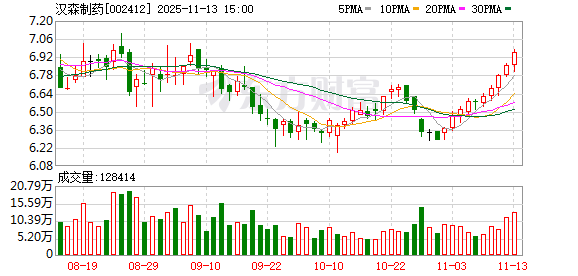 汉森制药:选举职工代表董事