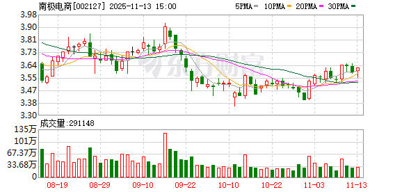 南极电商:公司有望打开后续业务增长空间