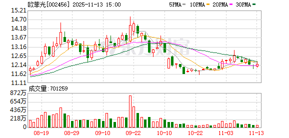 欧菲光:无逾期担保