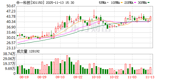 中一科技:公司已有用于固态电池和液态电池的锂金属负极相关技术和产品