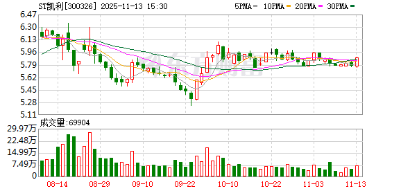 ST凯利:公司海外销售产品包含椎体微创业务产品、创伤类或脊柱类骨科植入物产品等