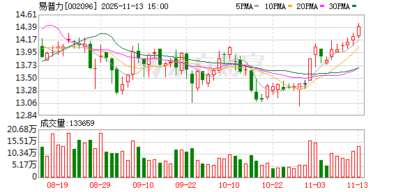 易普力:今年上半年公司已通过收购新增6万吨产能