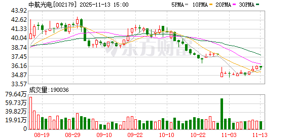 中航光电:截至11月10日,公司股东户数为117368户