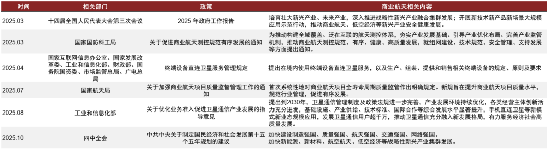 资料来源:政府工作报告官网,中金公司研究部