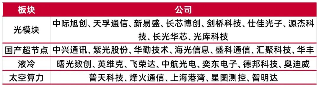 资料来源：wind，山西证券研究所