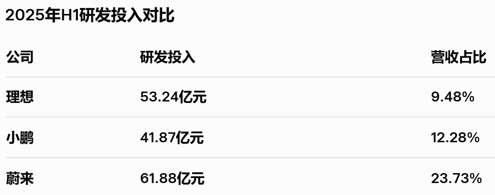 股价重挫40%：理想汽车“中年危机”