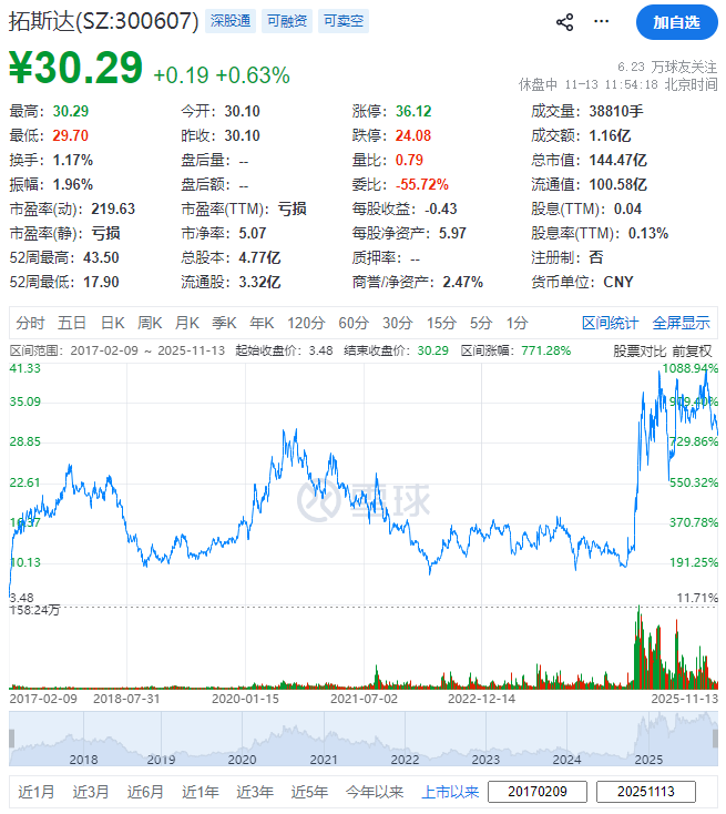 (截图来自雪球)