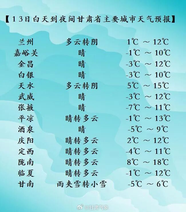 责任编辑：曹旭