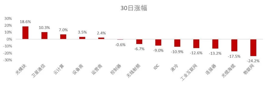 资料来源：wind，山西证券研究所