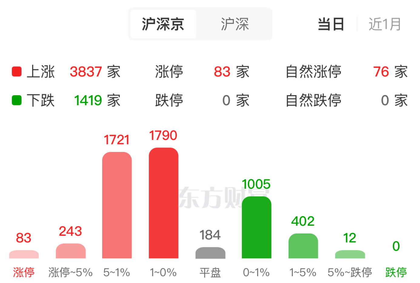 电池产业链早盘集体大爆发 背后原因找到了!