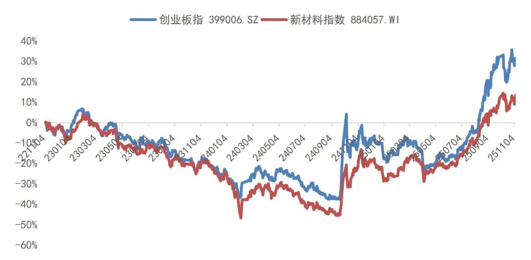 资料来源：Wind，山西证券研究所