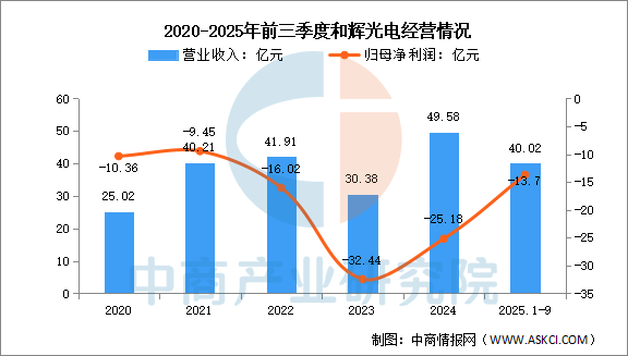 数据来源：中商产业研究院整理