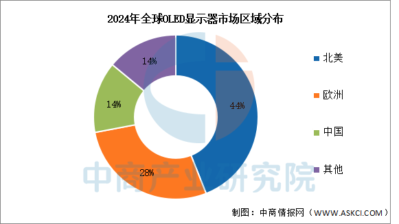 数据来源：TrendForce、中商产业研究院整理