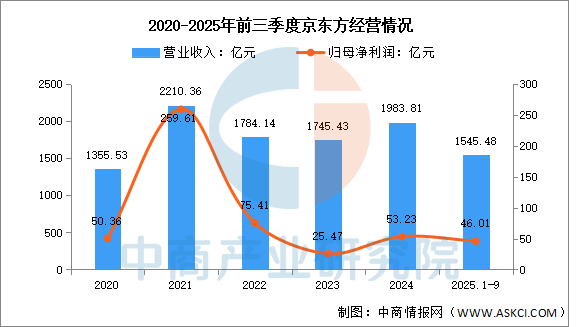 数据来源：中商产业研究院整理
