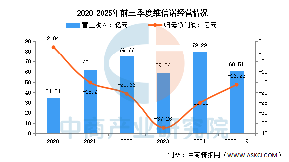 数据来源：中商产业研究院整理