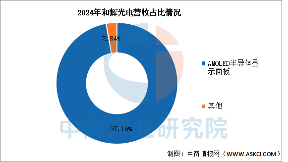 数据来源：中商产业研究院整理