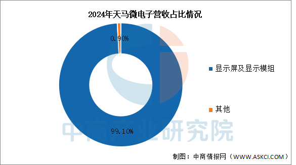 数据来源：中商产业研究院整理