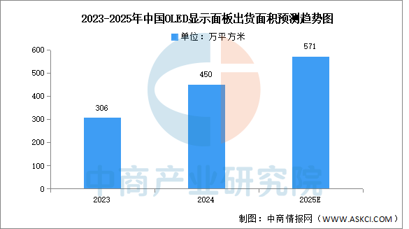 数据来源：中商产业研究院整理