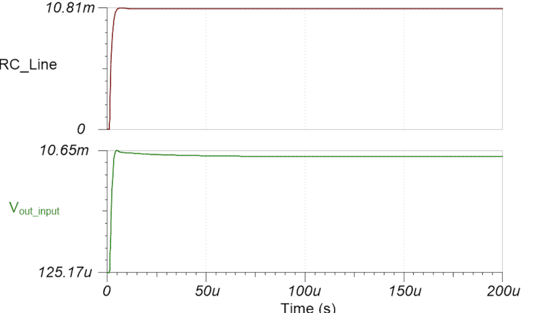 图 1-5 输入阶跃 (a) 和输出负载 (b) 瞬态稳定时间