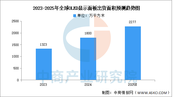 数据来源：中商产业研究院整理