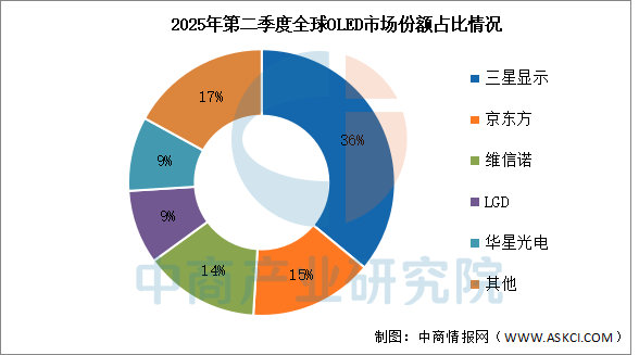数据来源：中商产业研究院整理