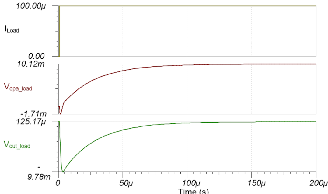 图 1-3 输入阶跃 (a) 和输出负载瞬态 (b) 电路的